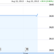 Image for article titled Nasdaq Shuts Down Trading Following Technical Problem (Updated)
